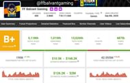 These are the earnings of FF Balvant Gaming through his channel (Image via Social Blade)